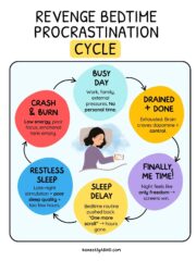 Visual ADHD infographic explaining the revenge bedtime procrastination cycle. Shows how a busy day leads to exhaustion, sleep delay, late-night scrolling, restless sleep, and crash and burn. Helps ADHDers understand what revenge bedtime procrastination is and why breaking the cycle improves sleep quality, focus, and energy.