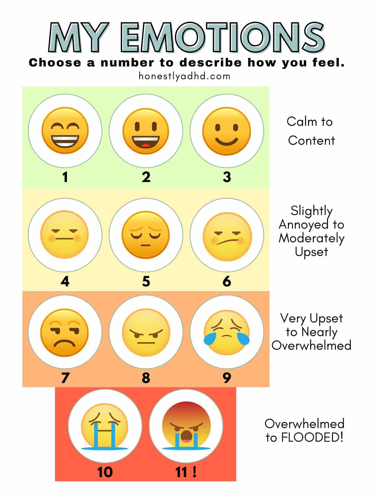An ADHD Emotion Intensity Scale that has an emotion scale from 1-11 with emoji faces showing the emotion numbers from calm to flooded.